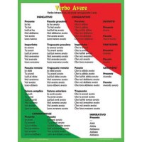 Verb Avere Poster - Italian Classroom Poster